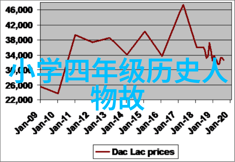 中国神话传说故事集民间十大经典神话故事