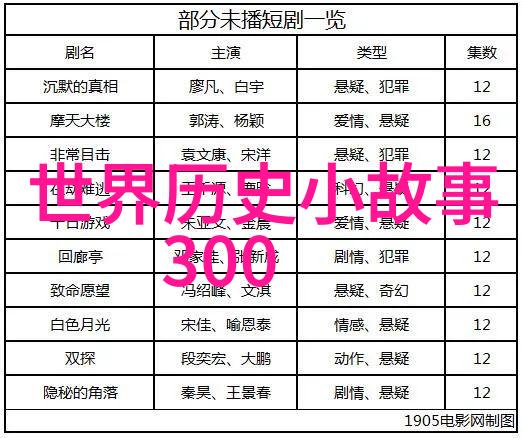 在公元前历史中有哪些著名人物留下了遗憾的足迹揭秘从公元前3000年到公元元年的那些被野史记载的传奇英