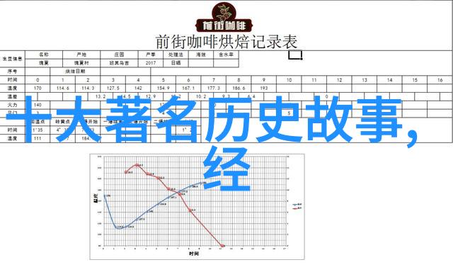 黄河流域的失落文明重构一段被遗忘的历史篇章