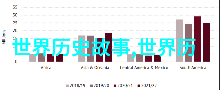 人称传记这些应用程序能够提供关于古代英雄人物生活细节吗