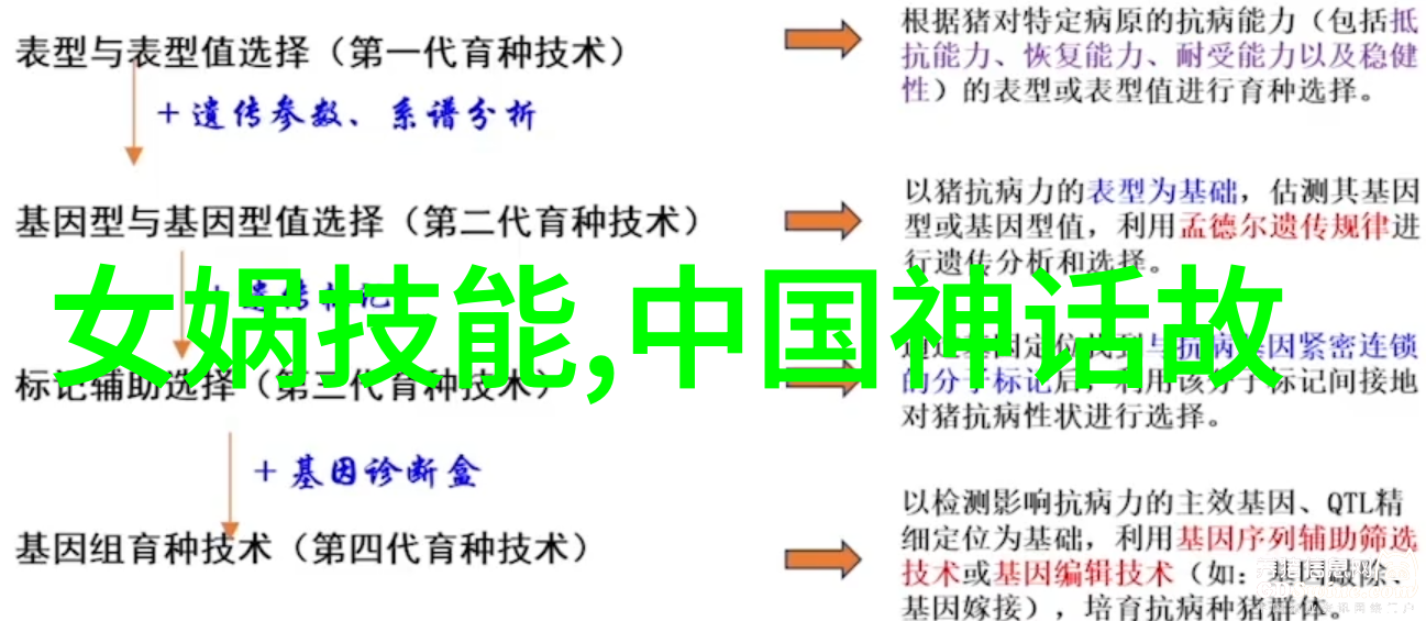 黄河深渊的秘密沉默中的恐怖世界