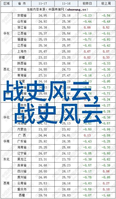 匈奴是否是夏朝人的后代野史中讲述了什么样的故事