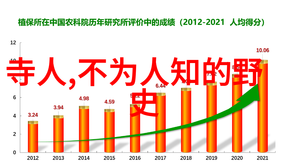 夫妻情深爱意缠绵一夫多妻的醋意何在