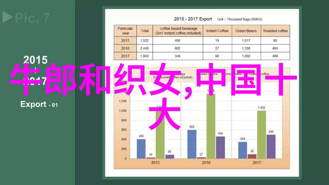 红楼梦中的贾宝玉与林黛玉爱恨情仇的悲剧