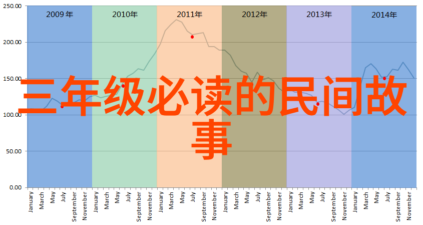 神话故事百篇二年级学生阅读经典