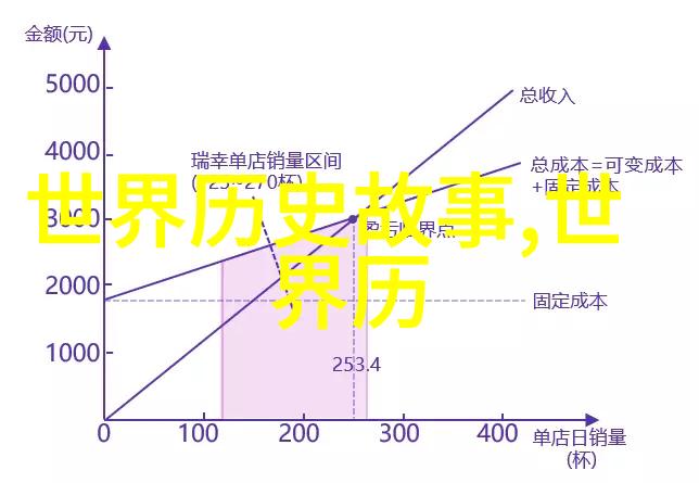 听中国历史野史趣闻那些古代皇帝的超级异想天开