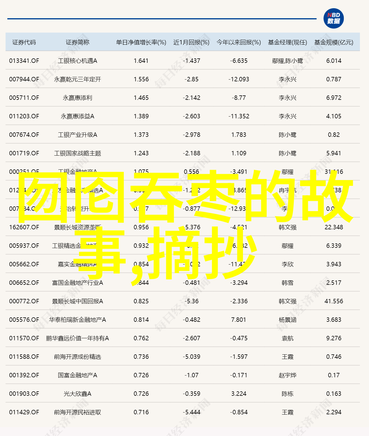 如何将现代视角融入传统神话创作中去更新它们