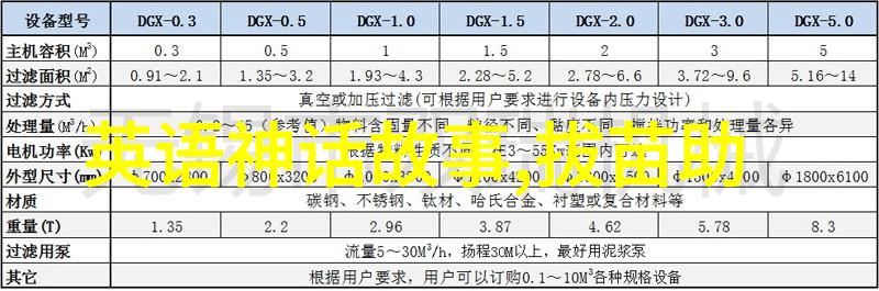 神话故事50个古老传说中的五大英雄与魔兽对决