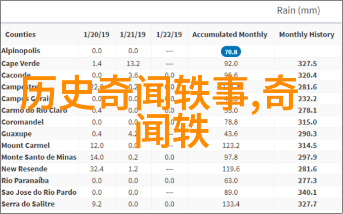 中国神话故事称山传说中的自然奇迹