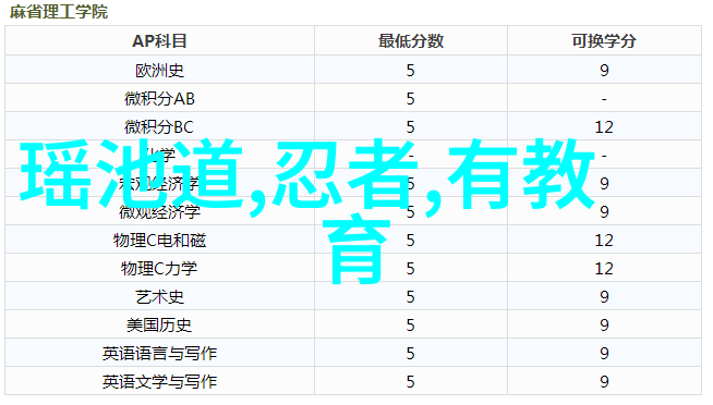 乾隆帝合葬五位妃子的故事探秘