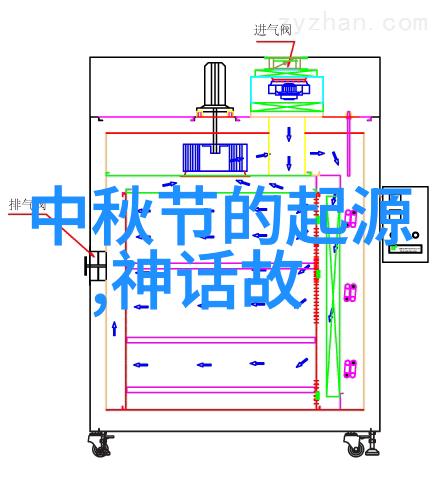 商朝皇帝与名臣伊尹中国历史上的第一位贤相