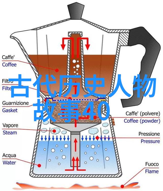 拿破仑波拿巴征服欧洲的野心与悲剧