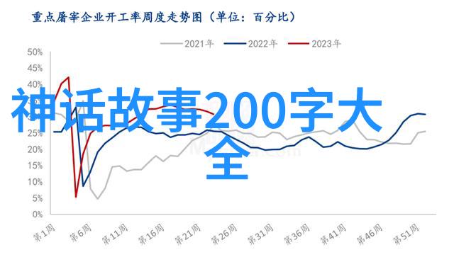 民间故事短篇100字-传说中的花果山