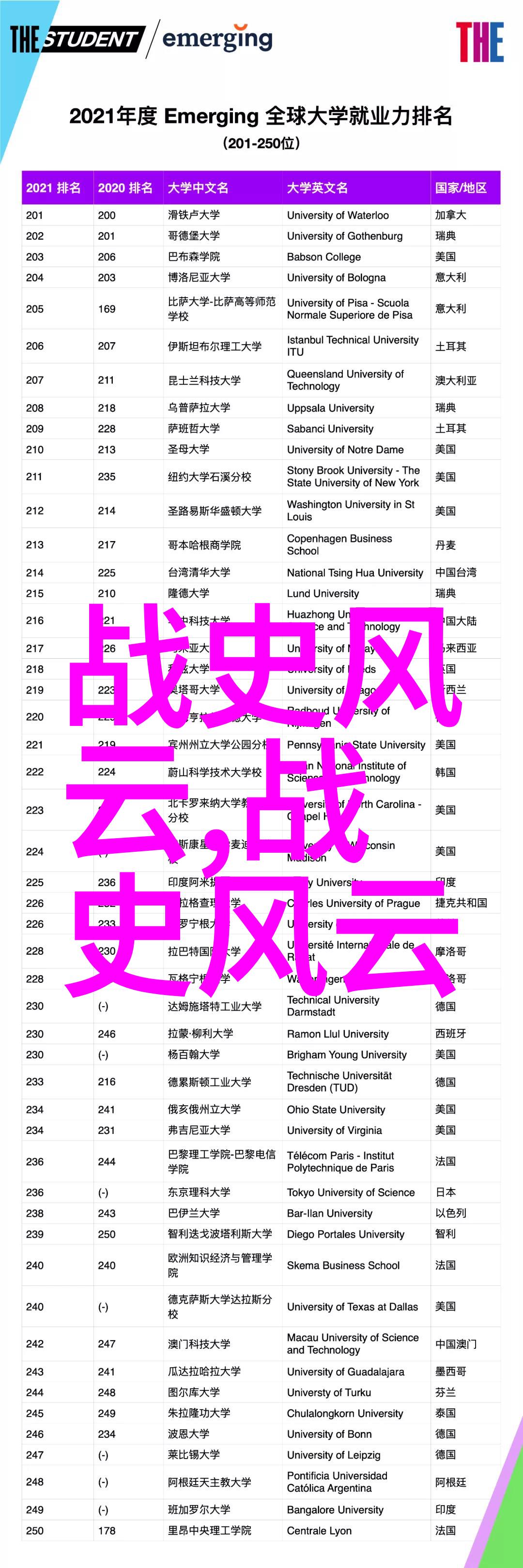 神话故事中的10个免费之物