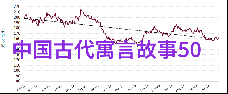 刘伯温的历史秘密他真正的成就与传奇背后隐藏着怎样的故事