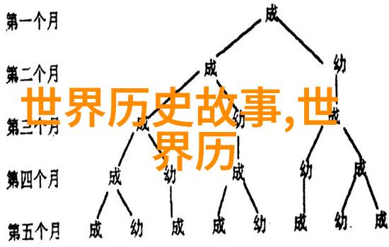 听中国历史野史趣闻朱元璋的诗赞遇反噬僧人为何被杀