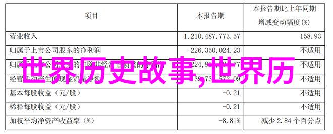 诞生与毁灭解析100个真实神话故事中的创世纪