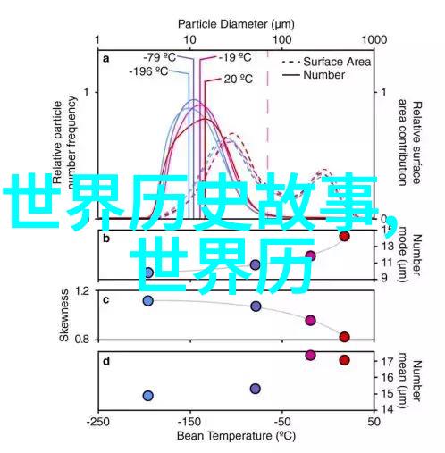 中国民间故事中貂蝉一身娇艳一生谜雾缭绕她的美丽如同社会上流传的历史故事一样深藏着迷人的神秘