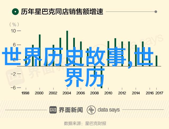 传承千古中国优秀传统文化故事汇