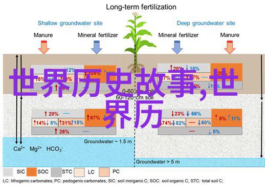 耳洞笙离中国内地歌手耳洞笙离的音乐世界