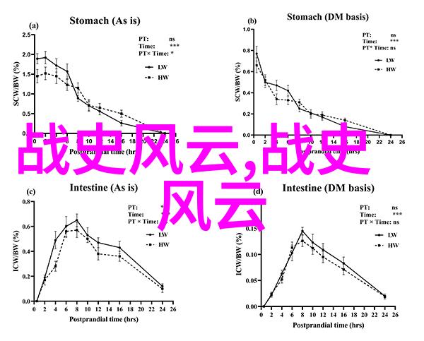 燕易王的故事历史上的著名人物