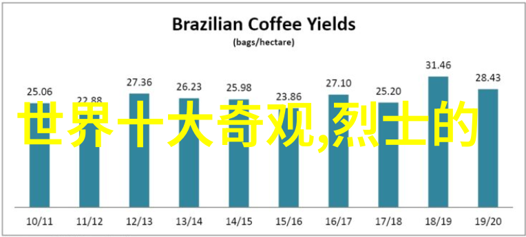 城市绿茵唐小米的公交车革命