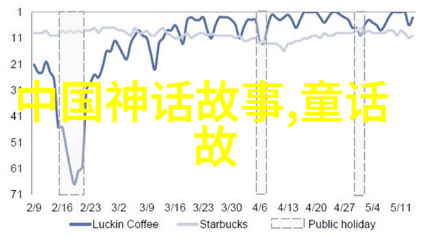 恋爱物语2攻略-心动指南如何在恋爱物语2中赢得真爱