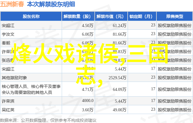 帝国野史趣闻-揭秘古代帝王的私生活禁忌之恋与权力斗争