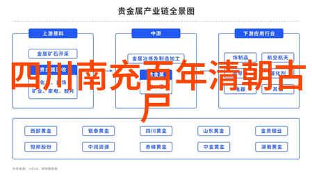 穿越时空之幕中国历史app带你重游古代