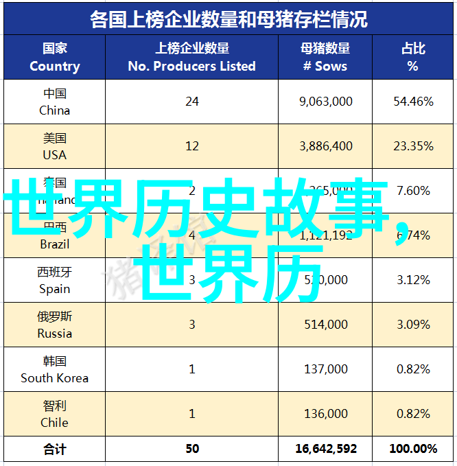 乌拉那拉氏断发野史剖析一段被遗忘的历史奇迹