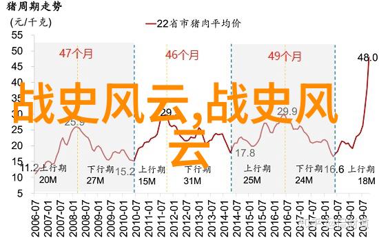 长城上的守望者中国古代边防的故事