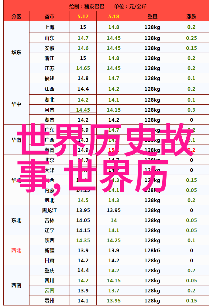 历史上的奇迹穿越时空的画家