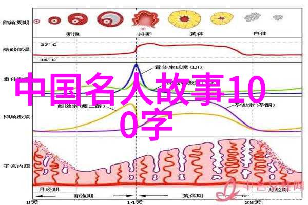 情感管理技巧教你如何在有几个爱人时保持幸福感稳定