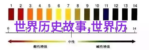 百年之谜解锁至今仍未揭秘的100个难题