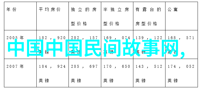 中国民间故事之小黄龙典故成语大全及解释的夸张篇