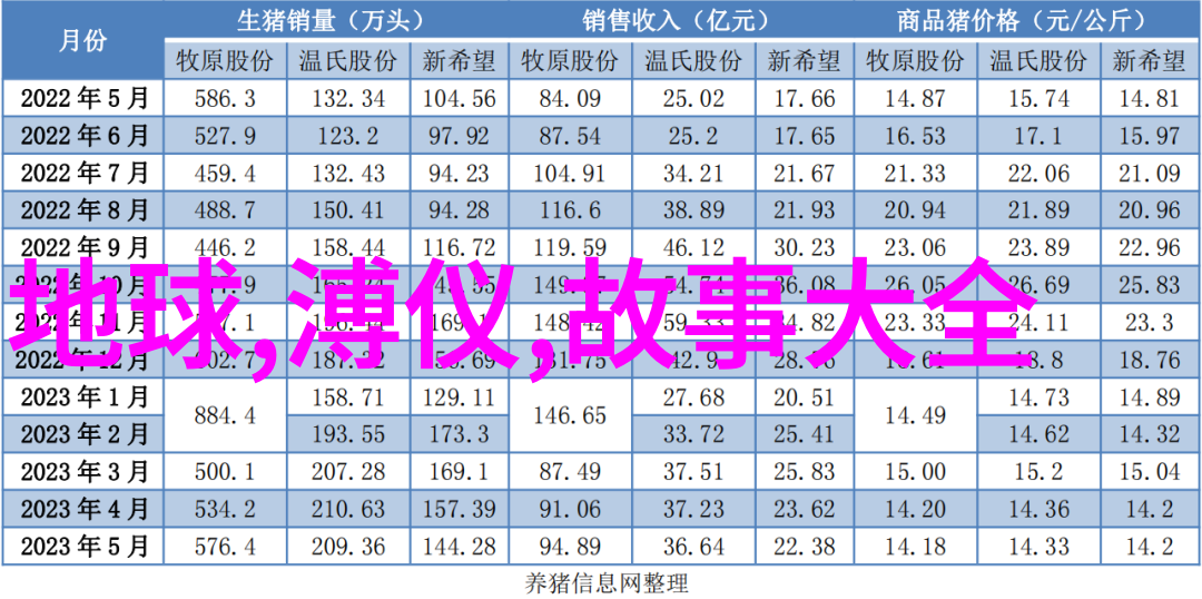 神话故事 我的奇幻旅程12个引人入胜的传说