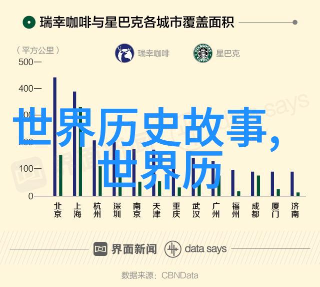 罗马帝国的道路网络奇观