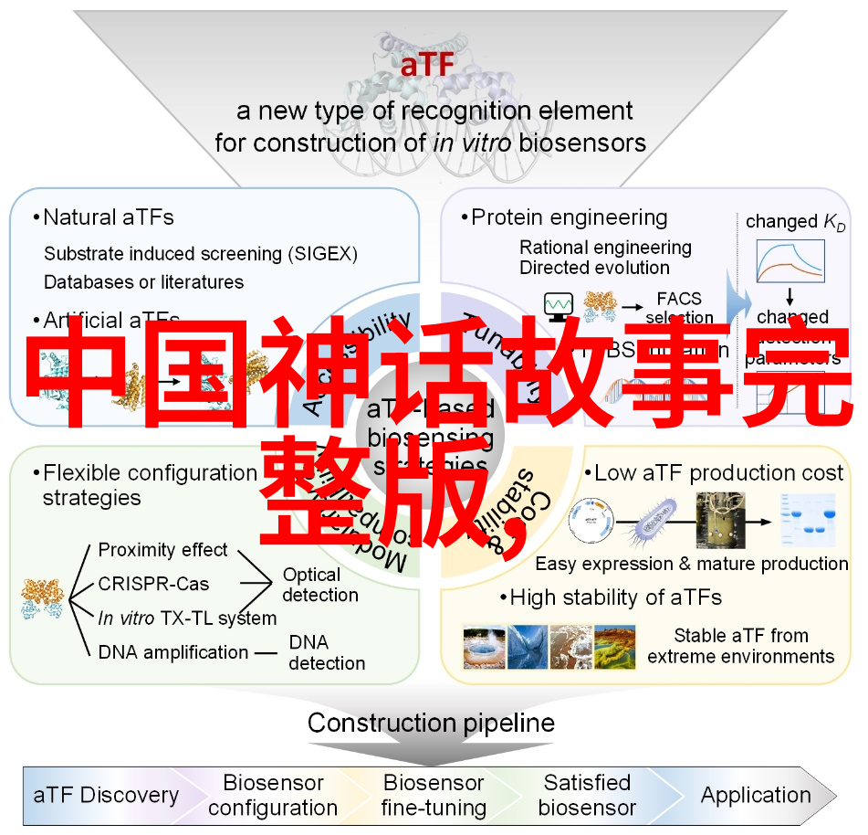 历史反思-朱棣逆袭能否在明朝末期翻盘