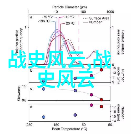 明朝那些事儿的作者揭秘史海深处的笔下浪迹