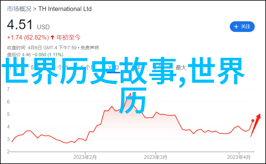 她的人物发展中最大的转变是什么