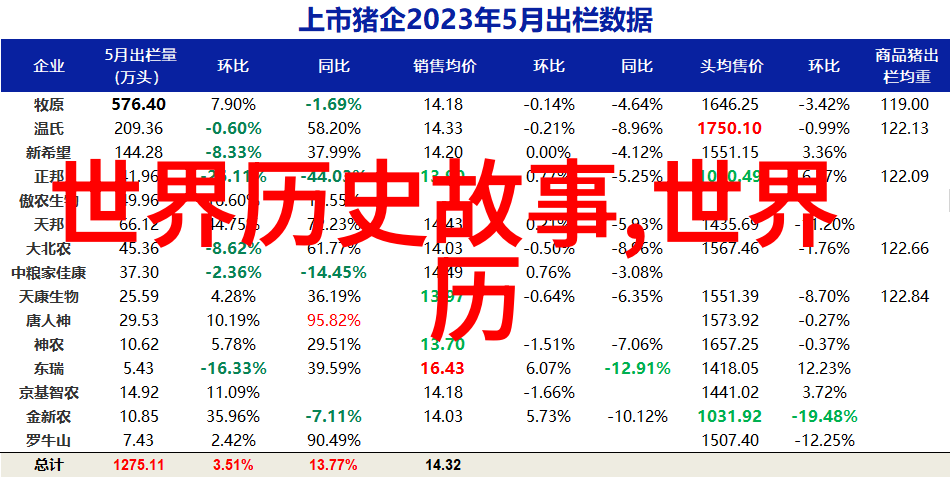 秦始皇焚书坑儒世界历史上最大的文化大革命