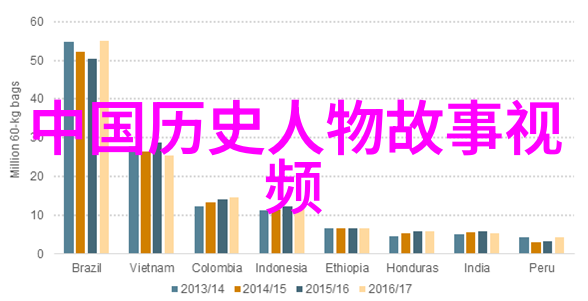 中国古代四大名著故事精解