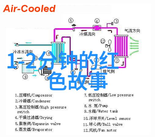 中国历史英文趣事我还记得那个关于清朝皇帝的英语名字的有趣故事