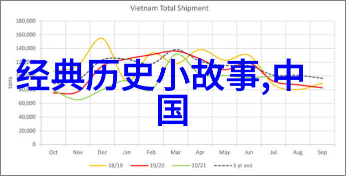 传统小故事简短 - 古韵童谣一则简单却深刻的传统故事