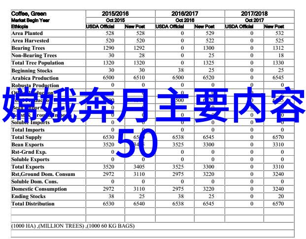 古代名人轶事枯枝牡丹的传奇