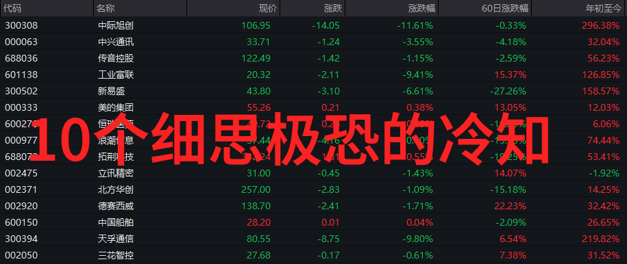 为什么三眼鸟成为古代华夏族民众心目中的奇异生物