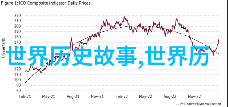 黄观中国历史朝代年表(完整珍藏版)中的科举六考独霸之才