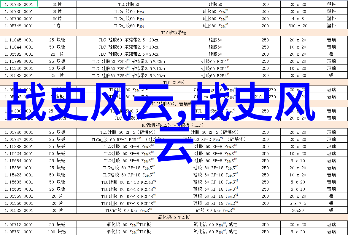 张飞个人的猴子助手孙悟空的出场前夜