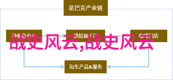 探秘古代传说50个中国神话故事的奇幻篇章