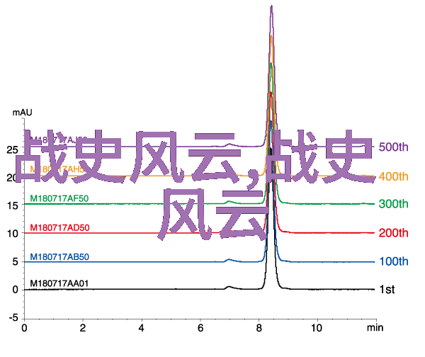 故宫中的某些雕塑或壁画背后蕴含着怎样的文化寓意